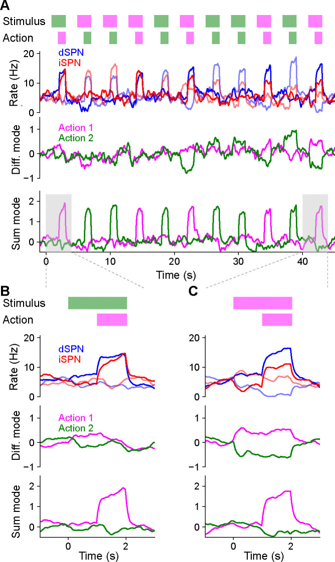 Figure 4: