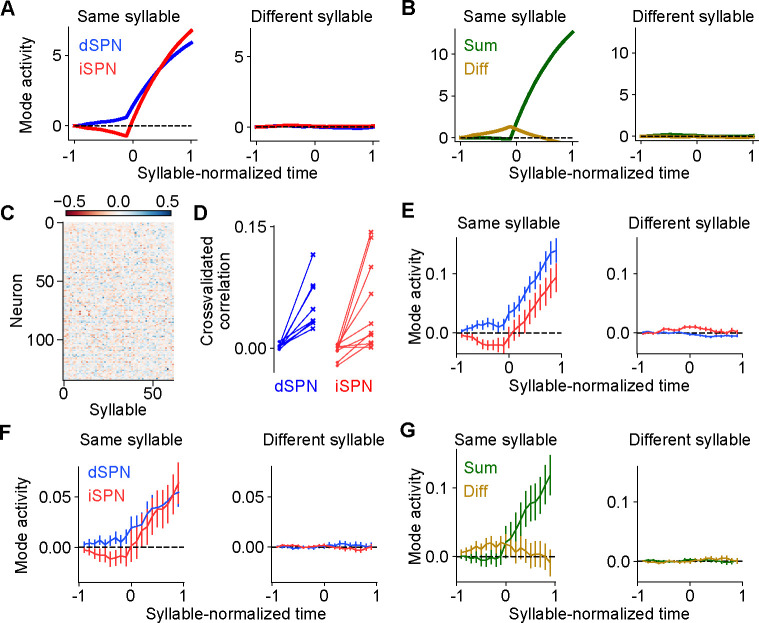 Figure 6: