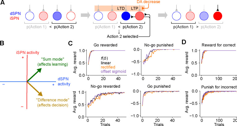 Figure 3: