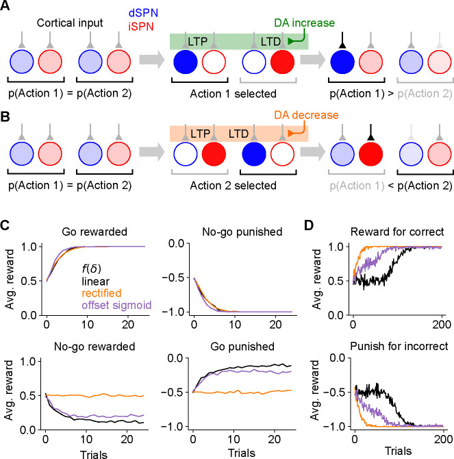 Figure 2: