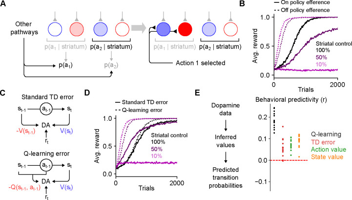 Figure 7: