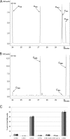 FIG. 9.
