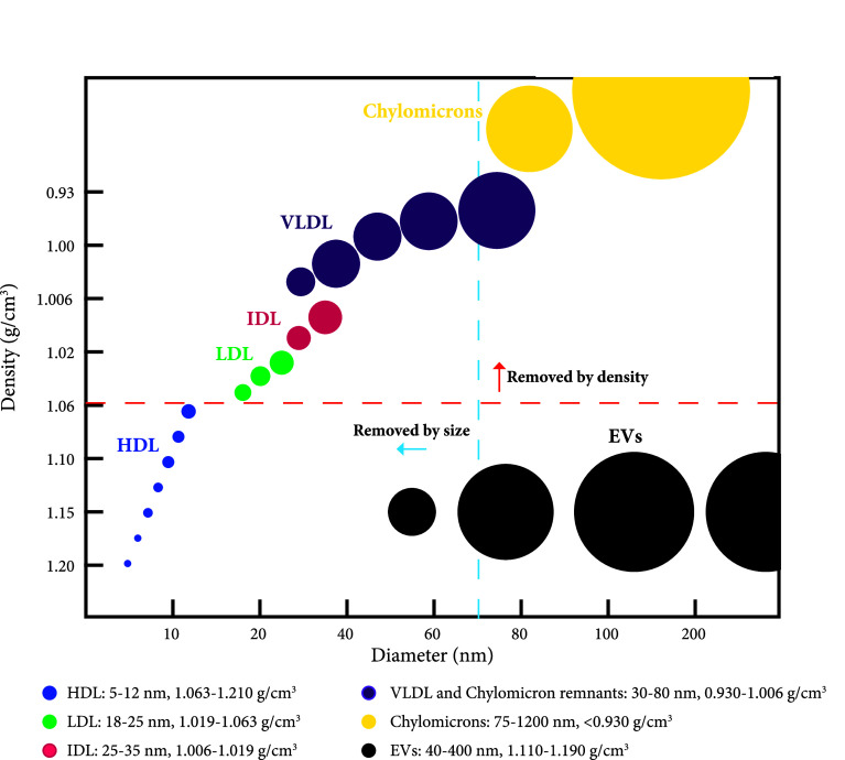 Fig. 3