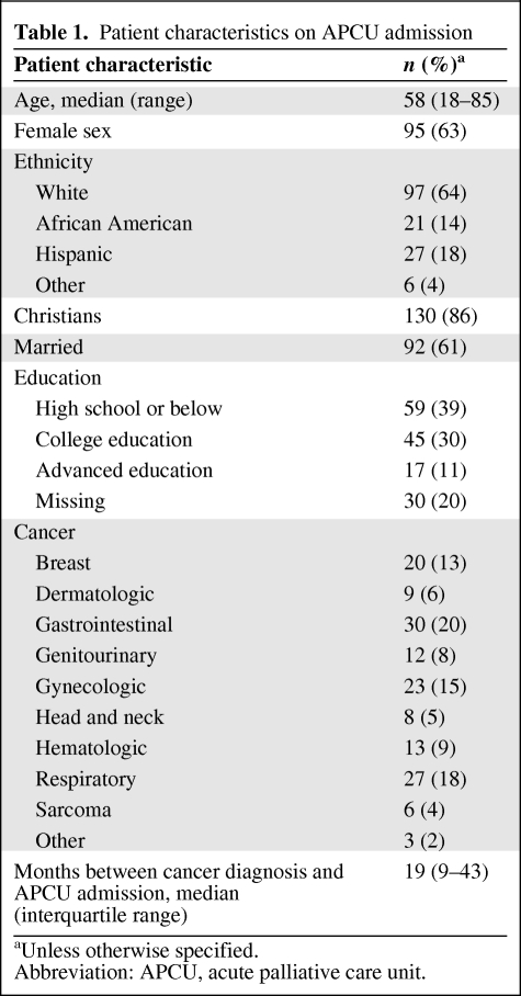 graphic file with name onc01111-0915-t01.jpg