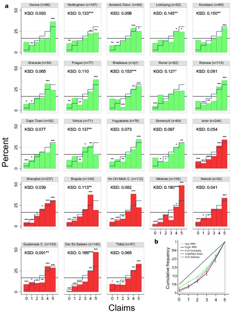 Extended Data Figure 2