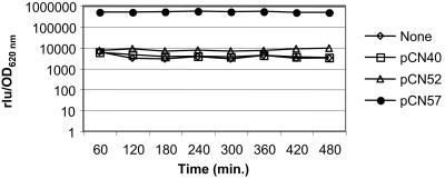 FIG. 4.