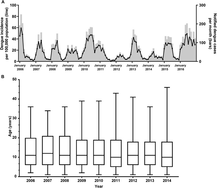 Figure 2.