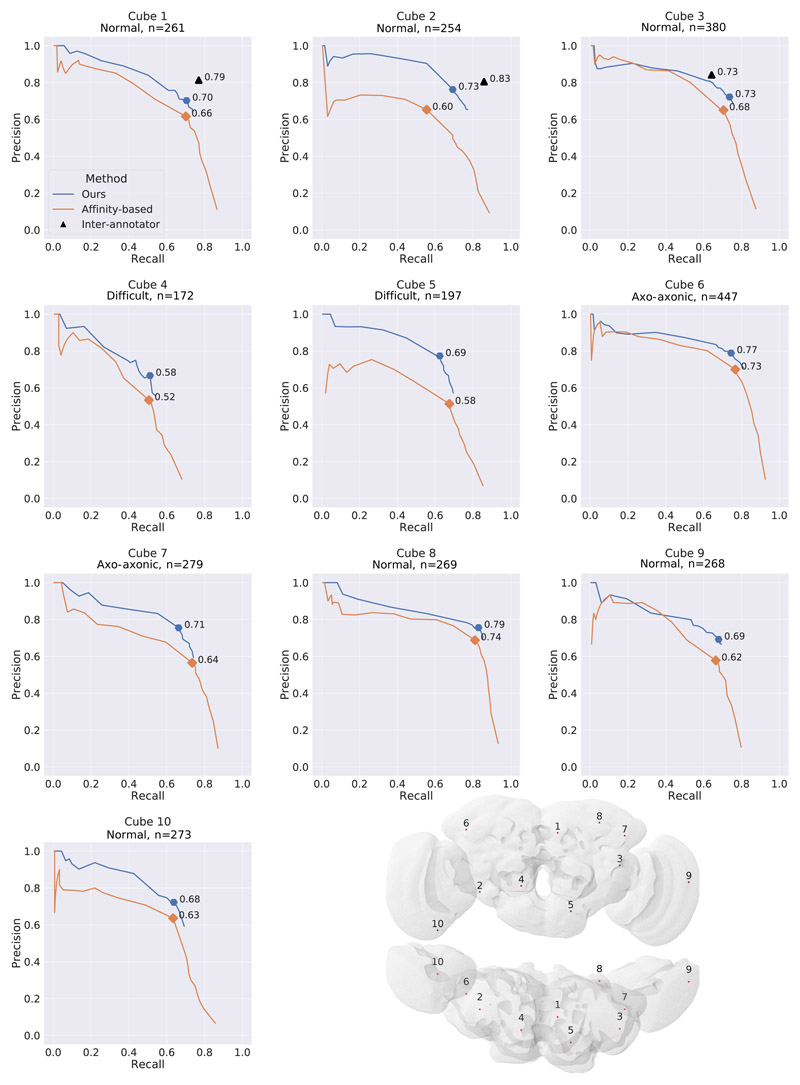 Extended Data Fig. 1