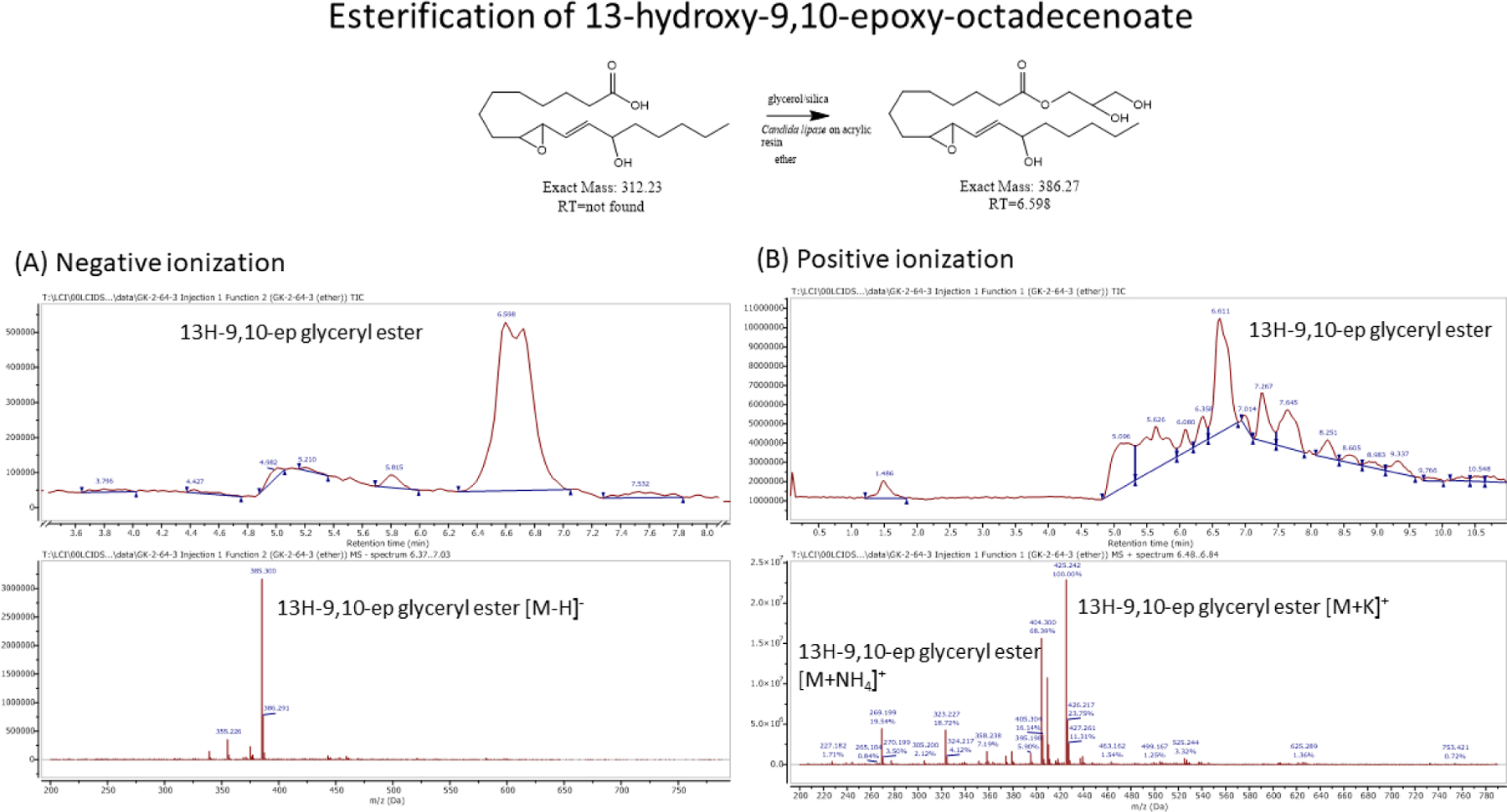 Figure 10-