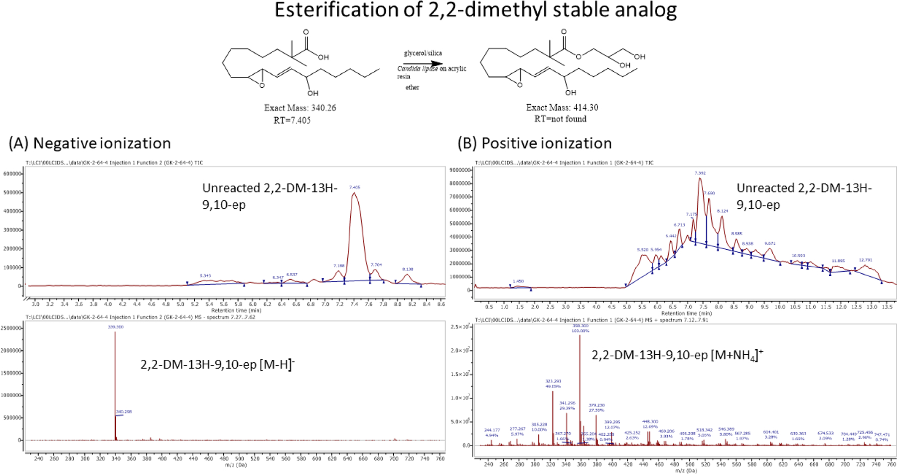 Figure 11-