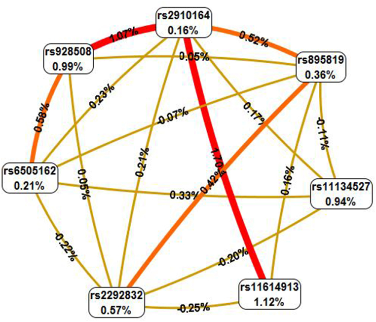 Fig. 2A