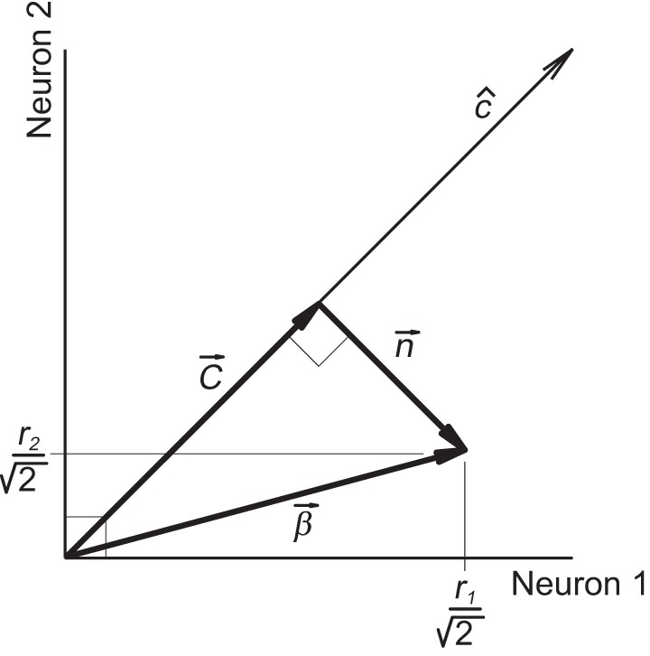 Fig. A1.