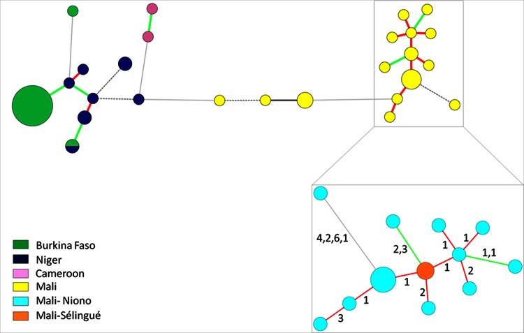 FIG 2