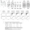 Figure ED4