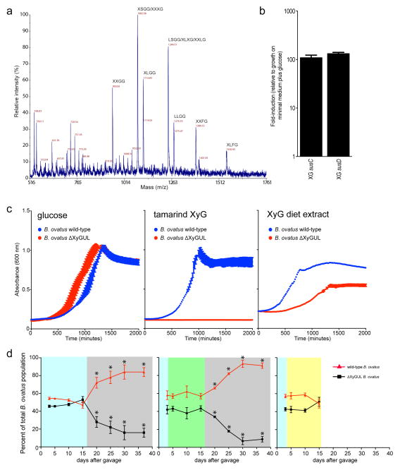 Figure ED5