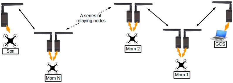 Figure 23