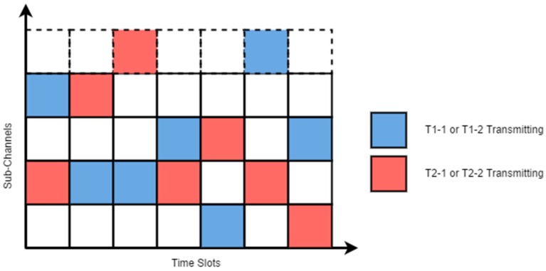 Figure 7