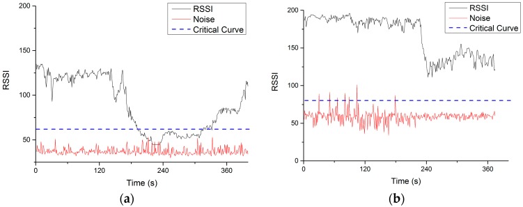 Figure 20