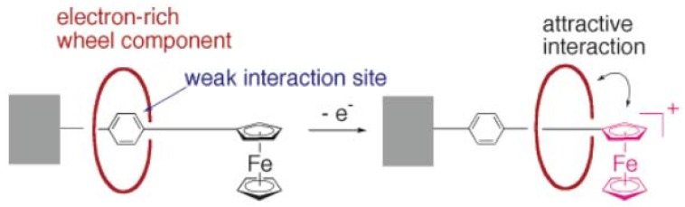 Scheme 16