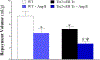 Fig. 4:
