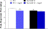 Fig. 7: