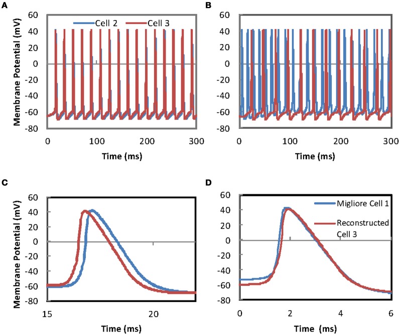 Figure 5