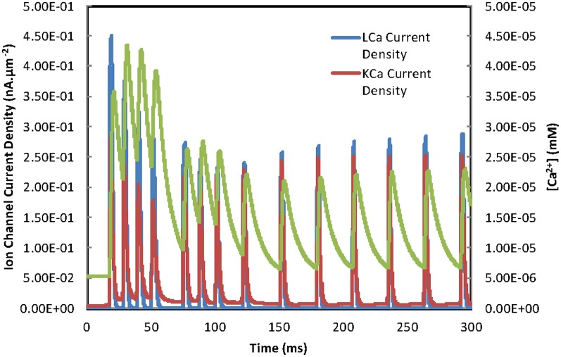 Figure 9