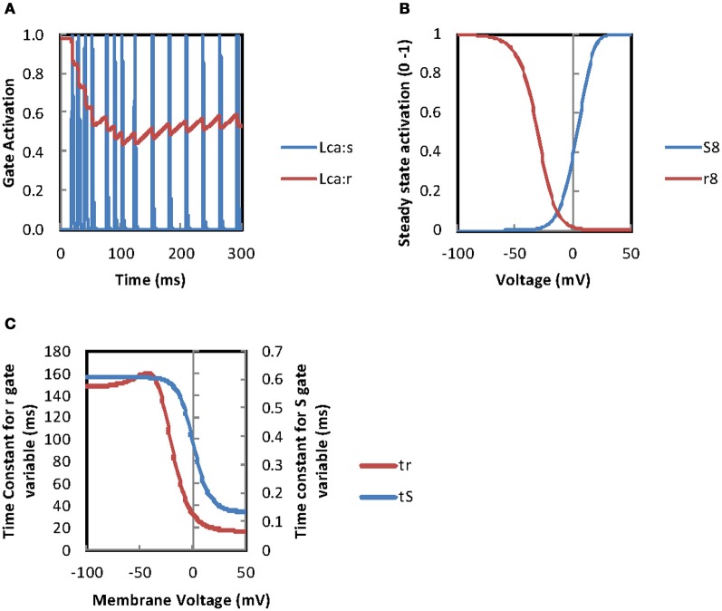 Figure 10