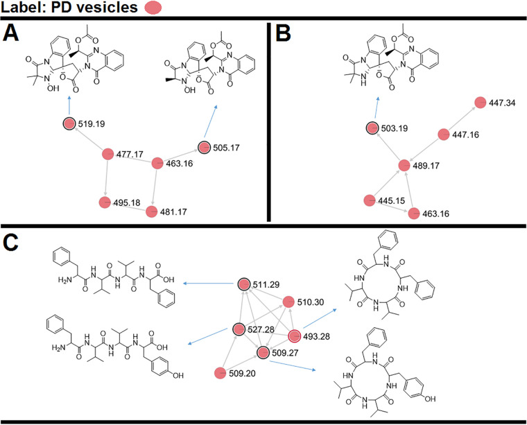 FIG 4