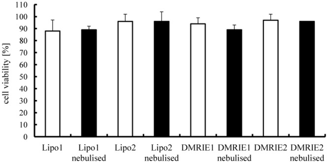 Fig 5