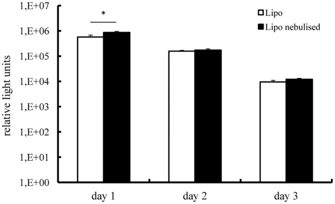 Fig 6