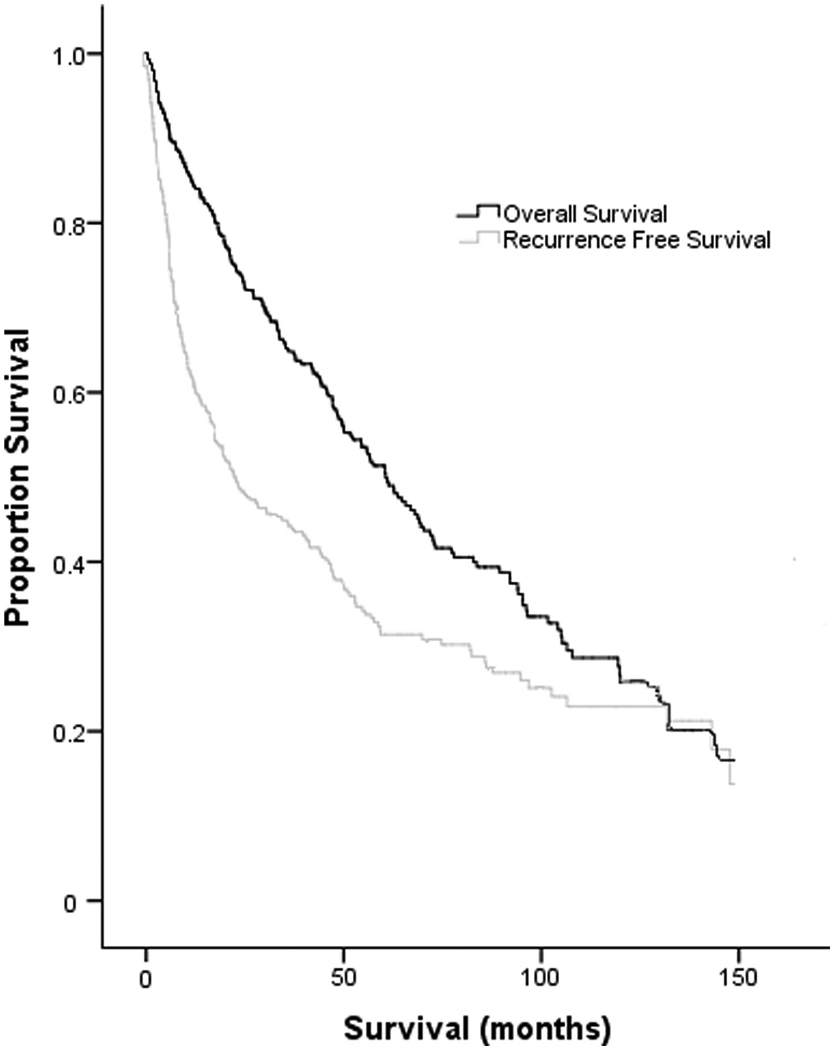 Fig. 2 -