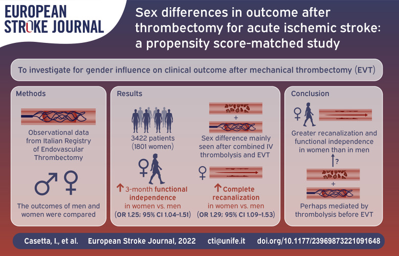 Graphical abstract