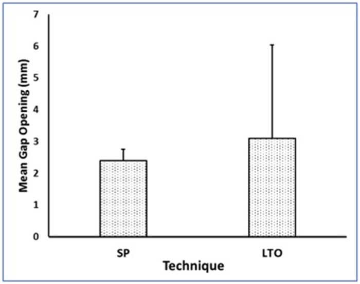 Figure 5