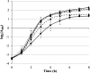 FIG 4