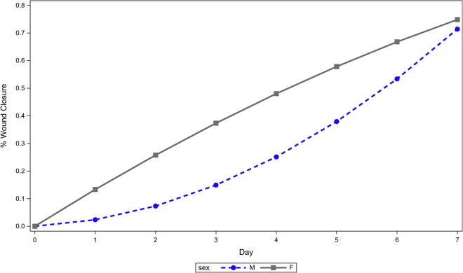 Figure 5