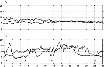 Fig. 1 