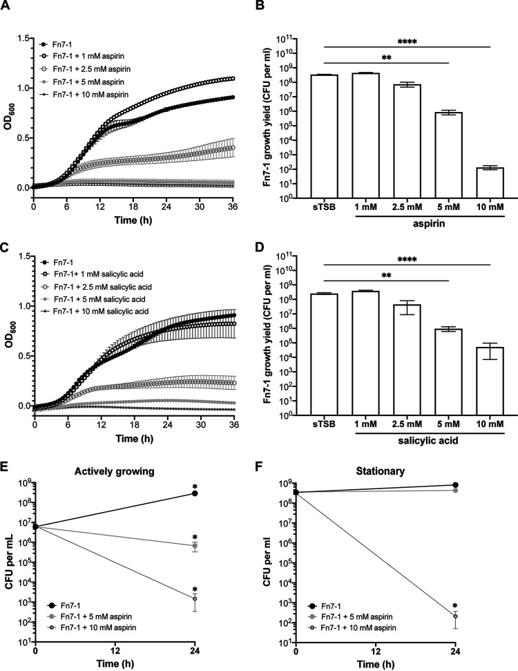 FIG 1