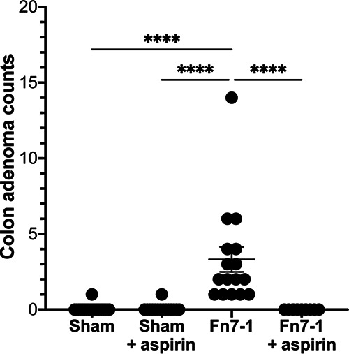 FIG 3