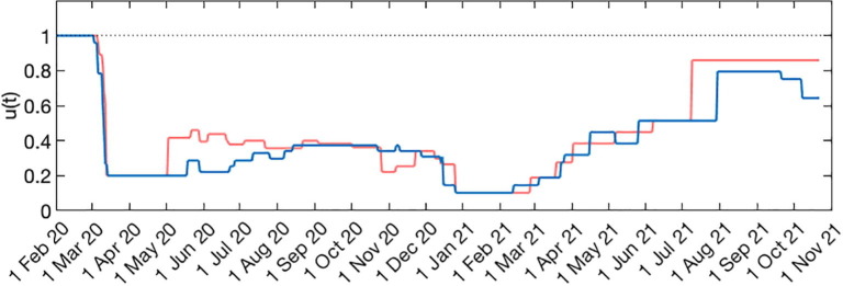 Fig. 9