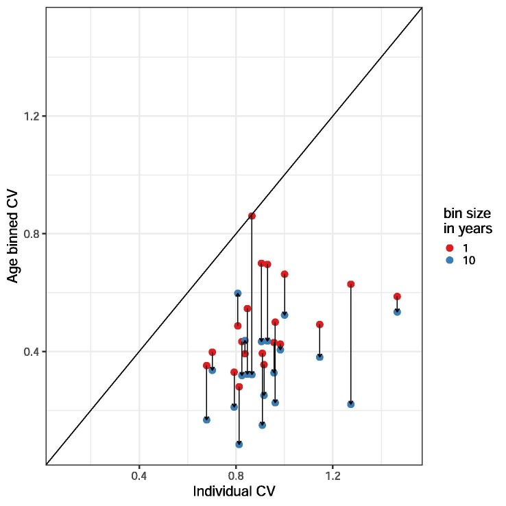 Fig. 13