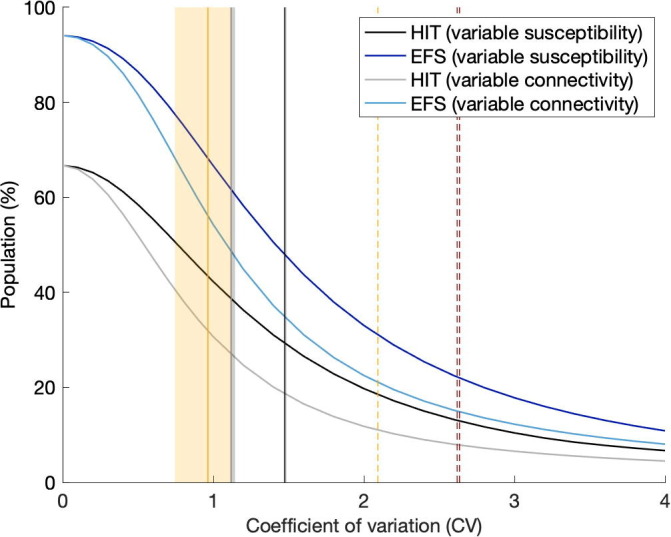 Fig. 14