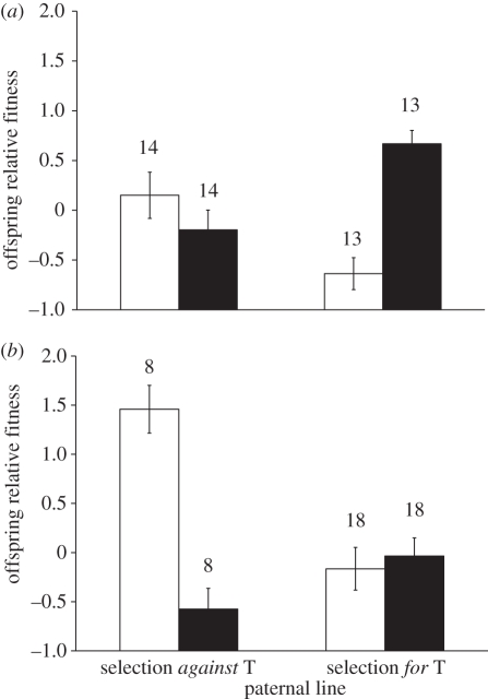 Figure 1.