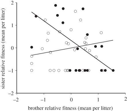 Figure 3.