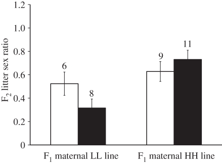 Figure 4.