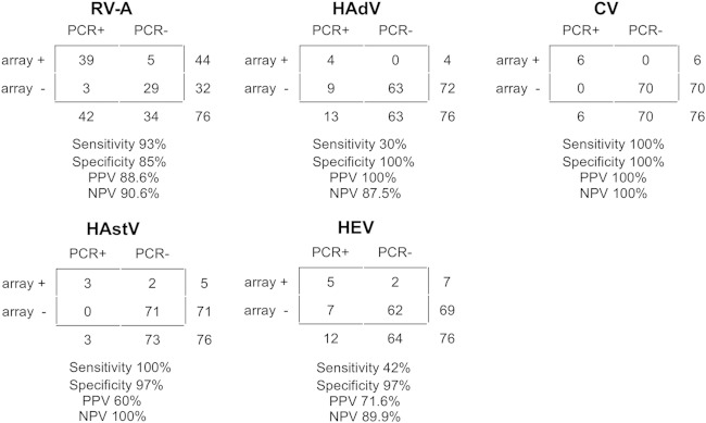 FIG 3