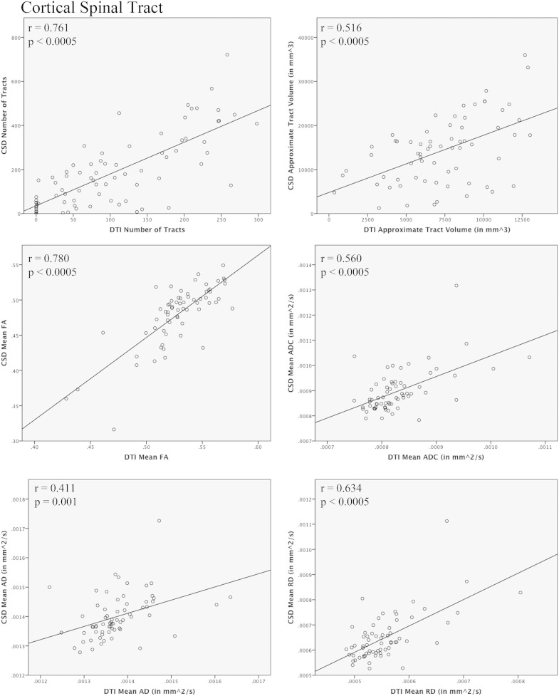 Supplementary Fig. 2