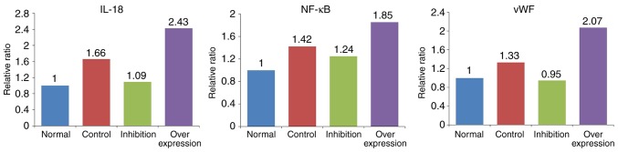 Figure 10