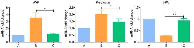 Figure 18