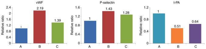 Figure 17